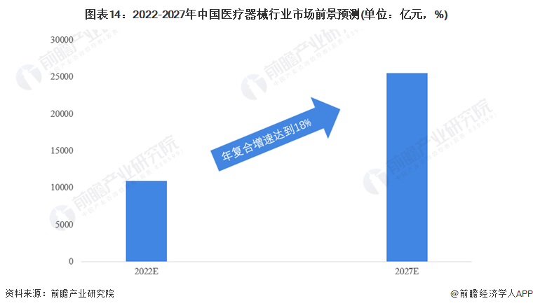 Ԥ20222022йҽеҵȫͼס(гģֺ(ͼ14)
